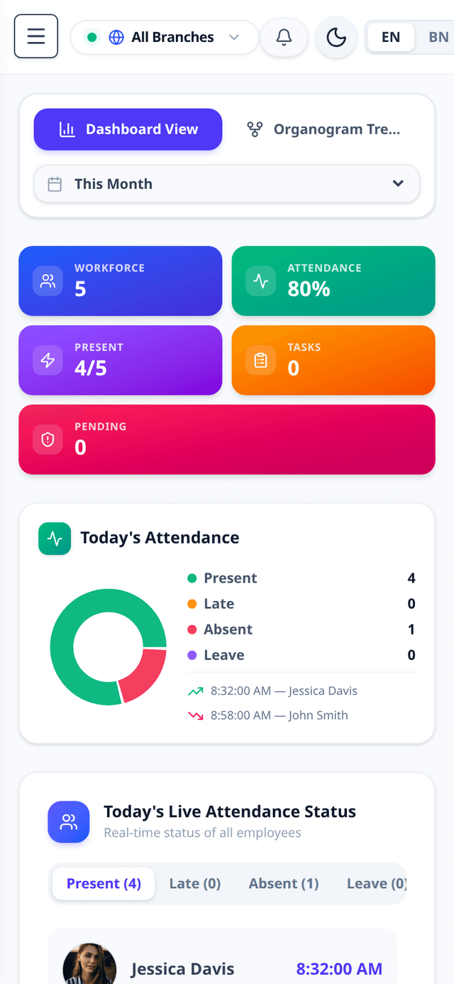 Mobile Analytics View