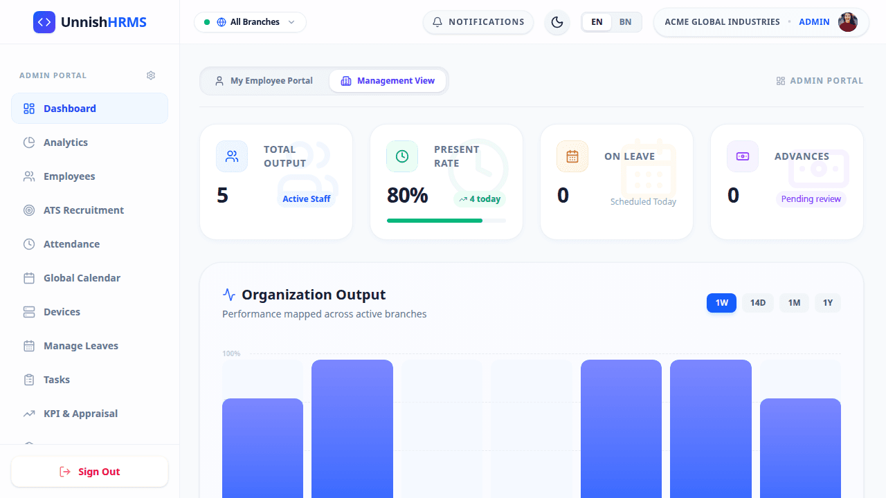 Unnish HRMS Admin Dashboard
