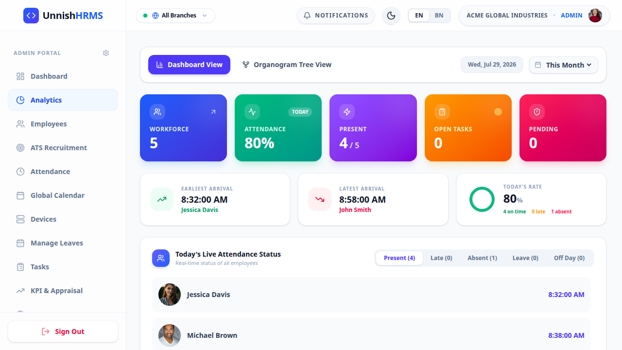 The Future of Work: How Unnish HRMS AI Employees Deliver 24/7 Intelligent Support