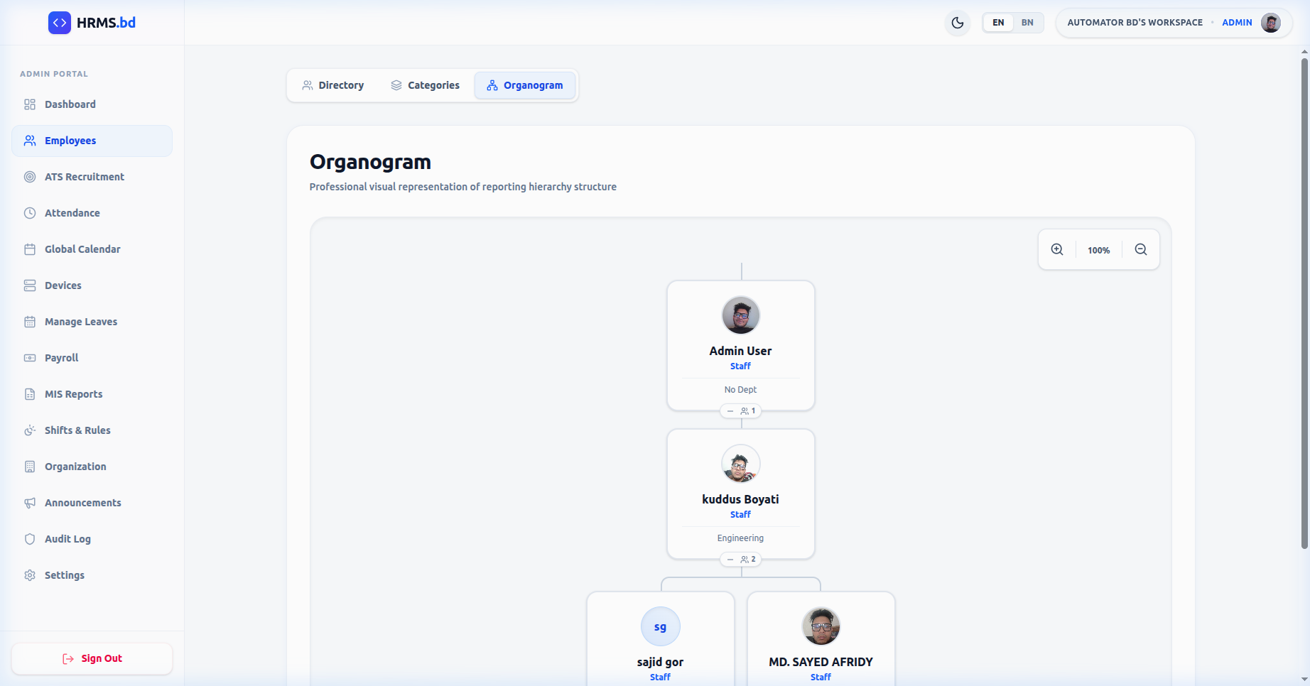 Live Organogram — Unnish HRMS Bangladesh